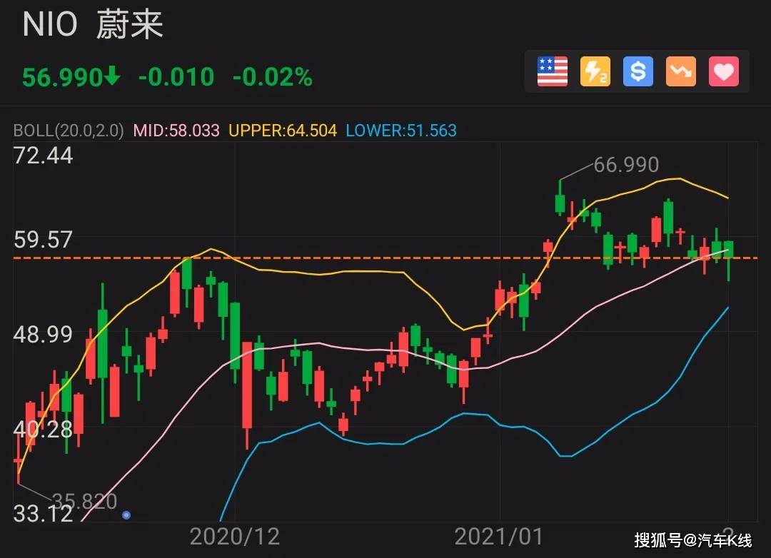 汽车街早盘涨幅扩大，股价飙升背后的市场热议揭秘，涨幅逾56%背后的真相是什么？