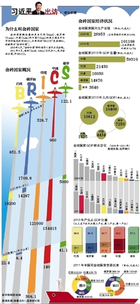 MHMarkets迈汇平台助力金砖国家推动新货币体系的崛起