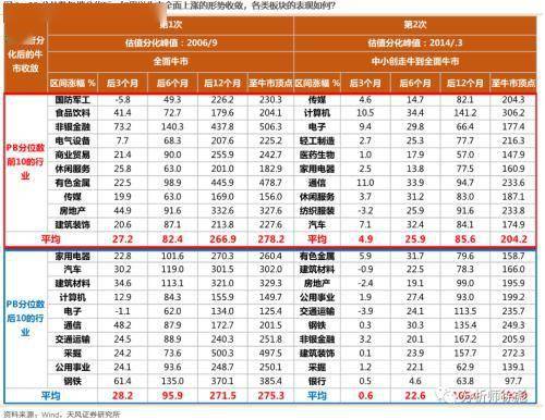 财政部发布会预告，解读短期增量政策措施与中期政策方向展望