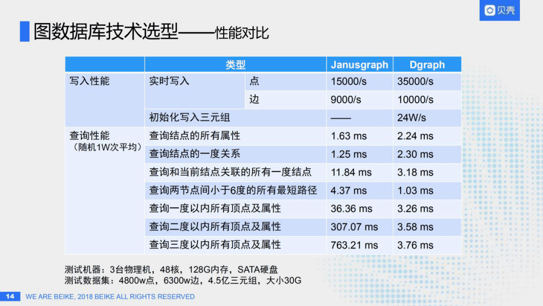 第670页