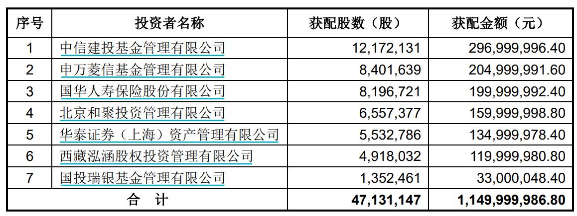 焦报 第127页