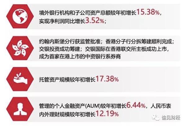 澳新中国广州分行关闭，年内多家外资行内地网点关停，银行业格局重塑