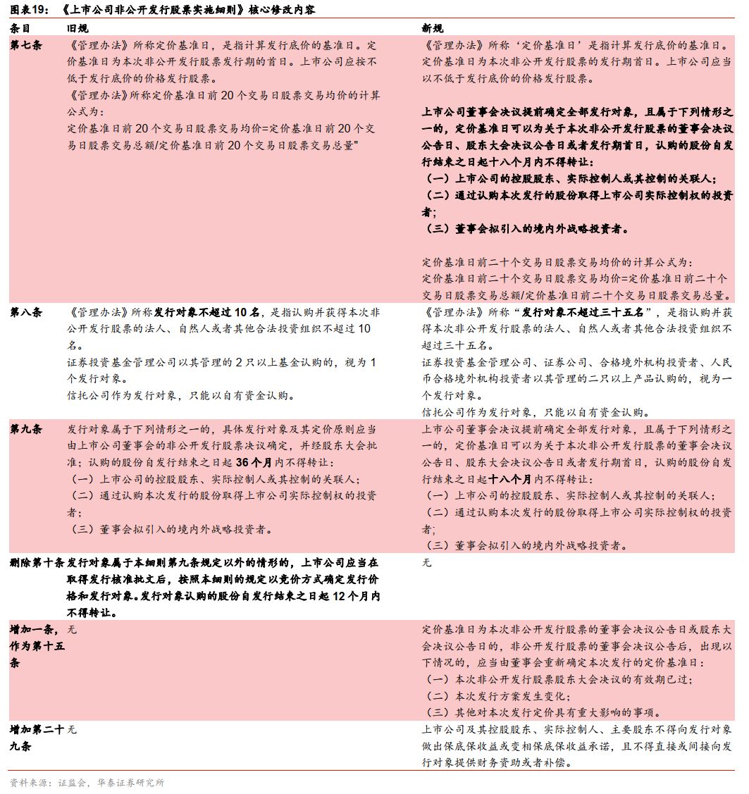 第620页