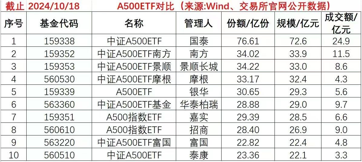 中证A100ETF基金重磅更新，A100新星闪耀，规模突破35亿，新名称震撼登场（562000）