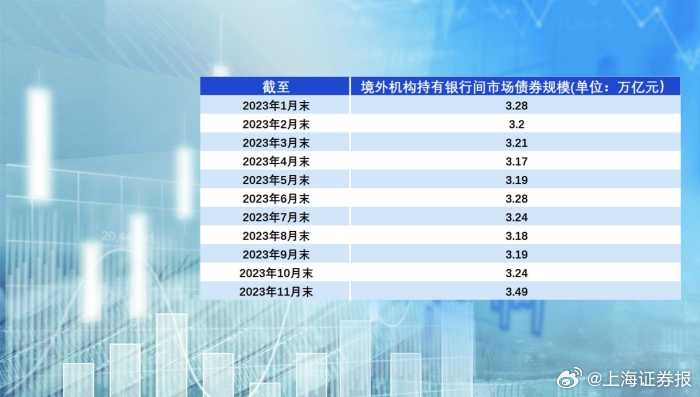 跨境机构在银行间市场债券规模突破4.3万亿元，揭示跨境金融新趋势