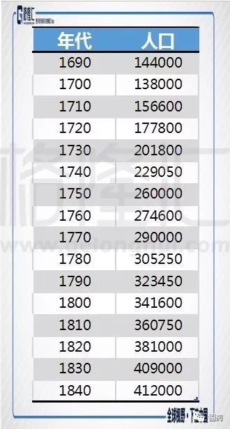 纵览 第112页