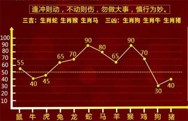 三肖选一肖一码，数据分析解释落实_尊贵版95.71.22