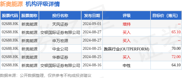 2024新奥精选免费资料，精细分析解释落实_投资版74.59.50