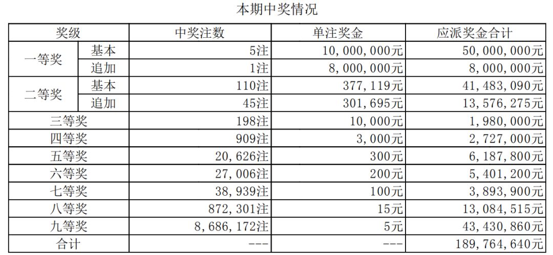 纵览 第46页