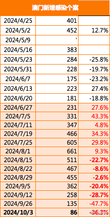 2024年11月9日 第12页