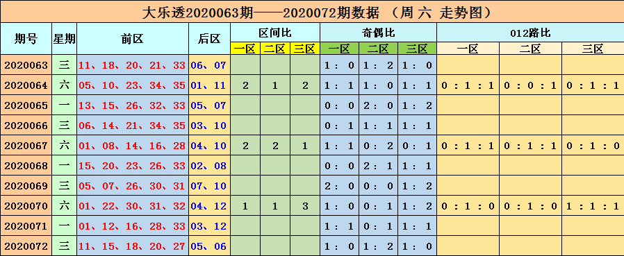 纵览 第23页