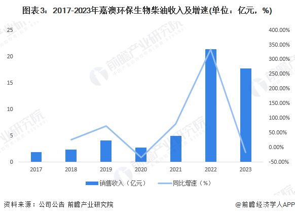 焦报 第22页