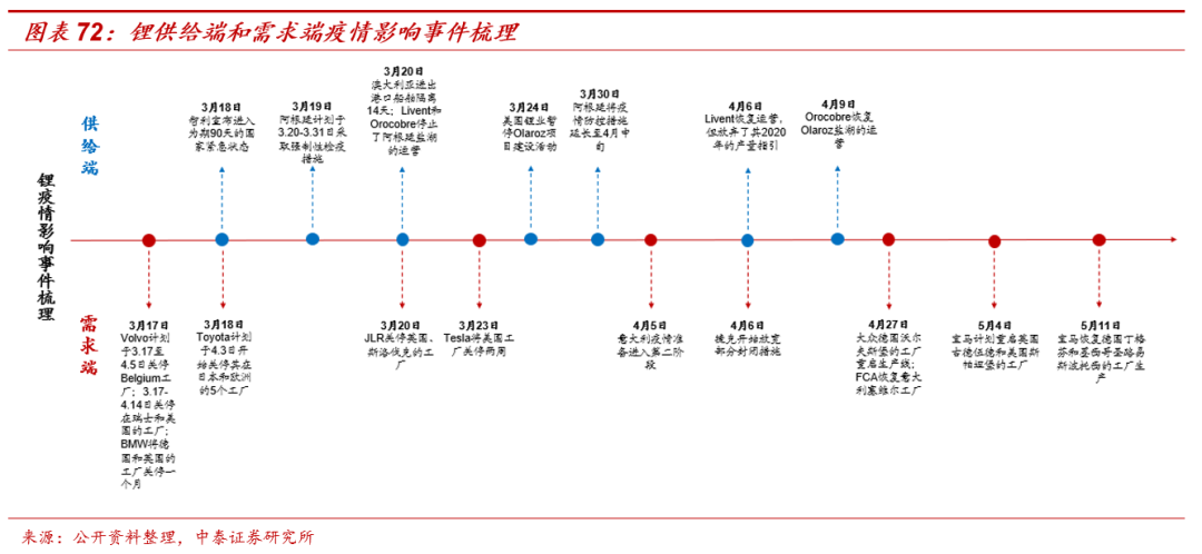 纵览 第20页