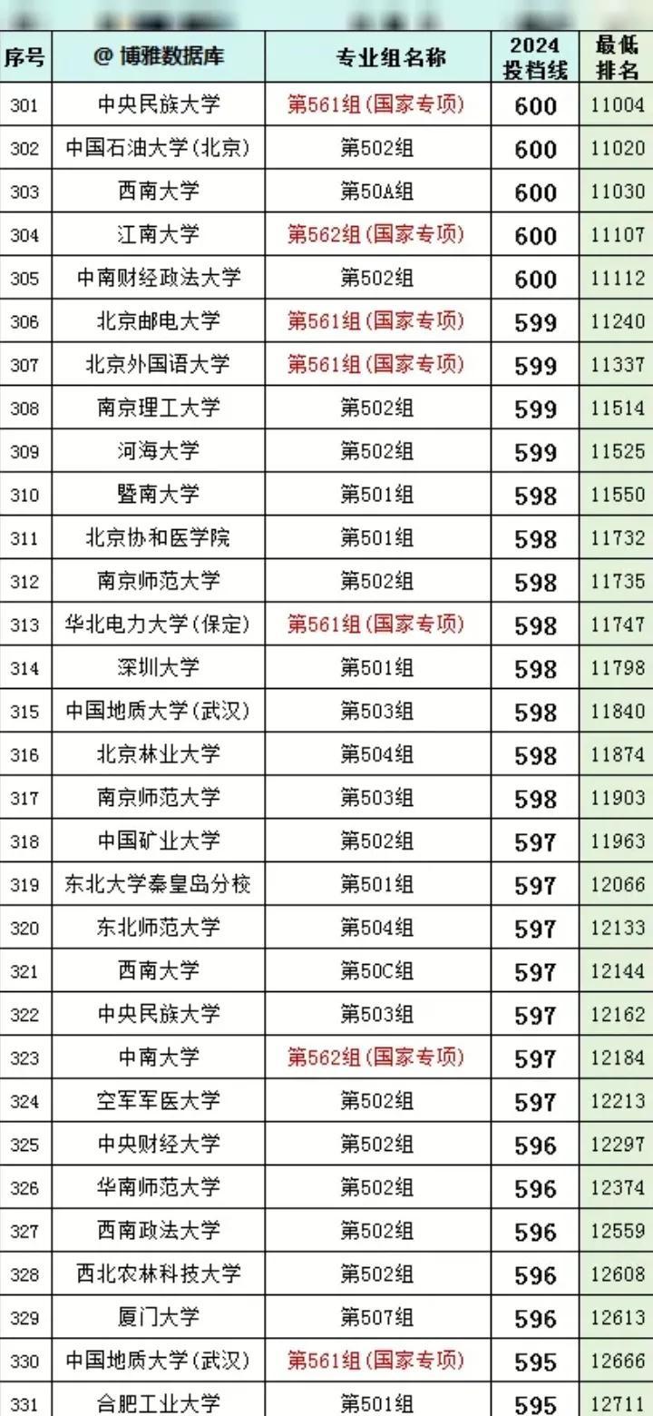 600图库大全免费资料图2024,简单解答解释落实_供给版19.75.20