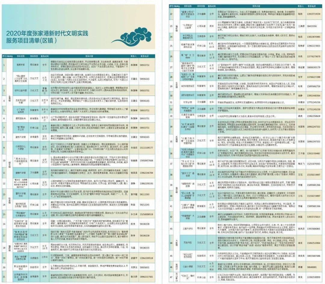 澳门一码一肖100准今期指点,有效解答解释落实_国服版59.76.34